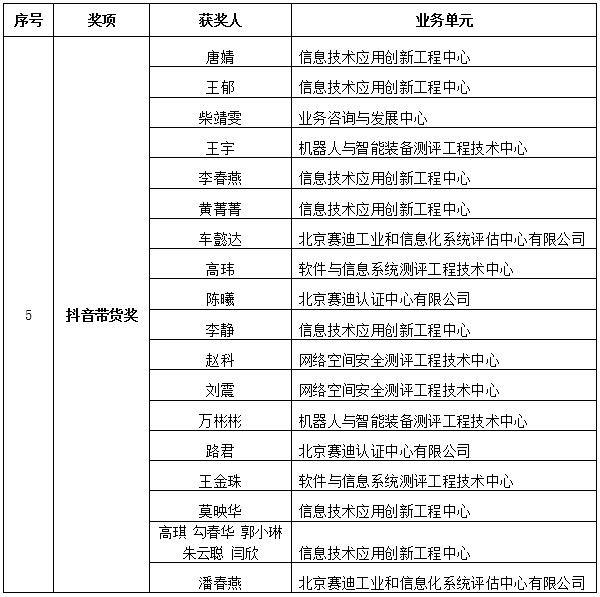 预览区