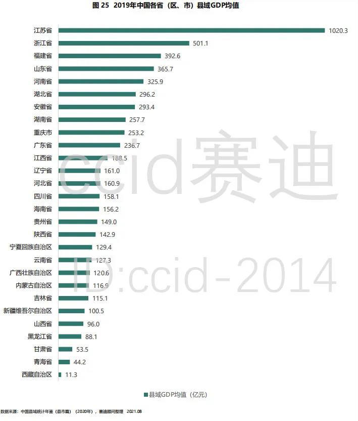 2021中國百強鎮gdp排名_2020年GDP百強縣,儀征排名50位