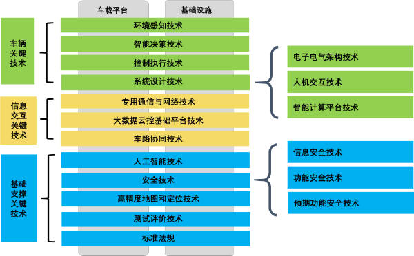预览区