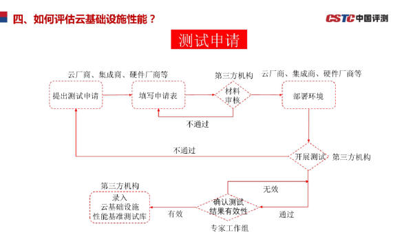 预览区