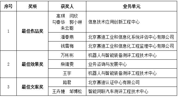 预览区