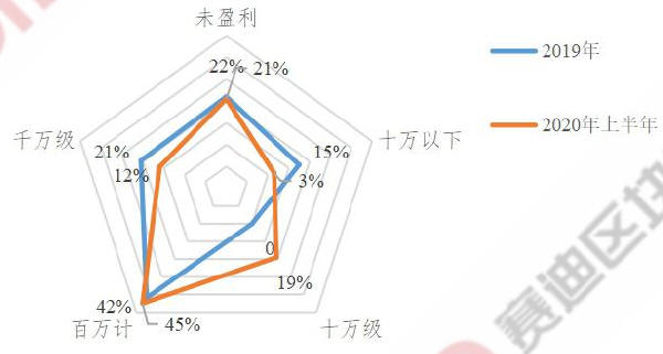 预览区