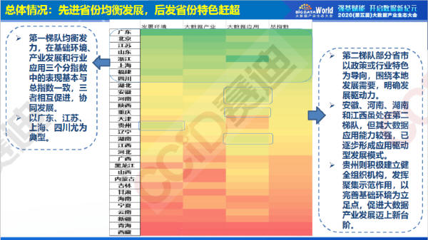预览区