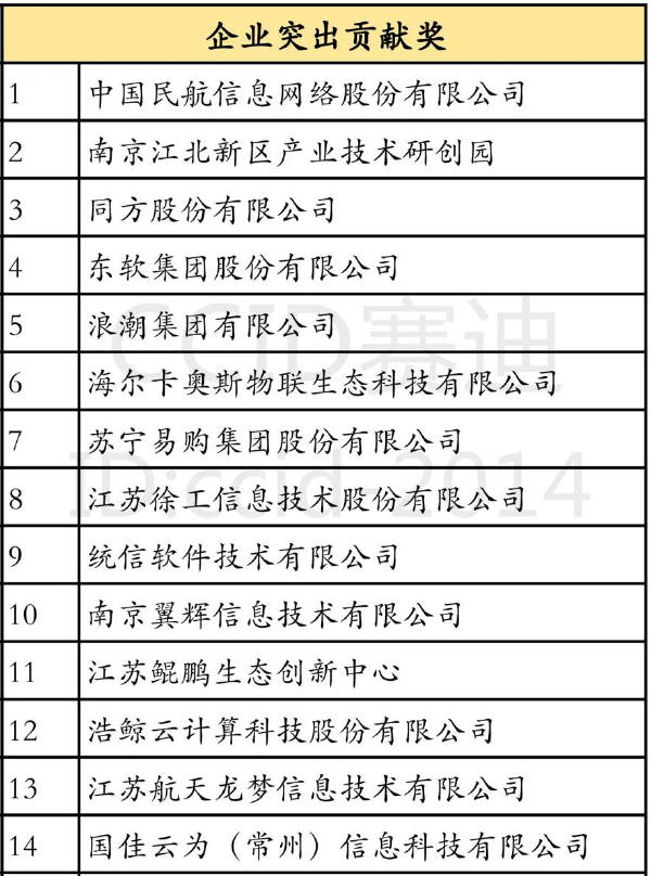 预览区