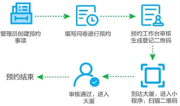 预览区