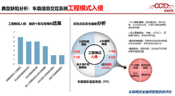 预览区