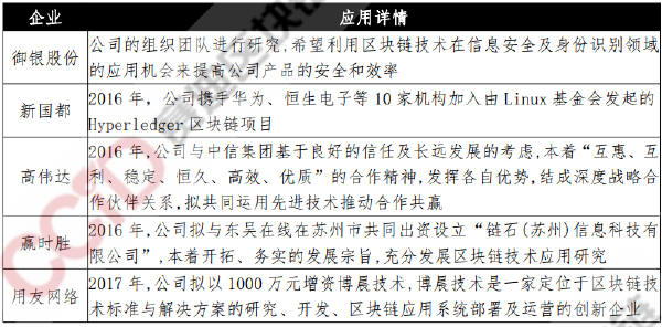 预览区