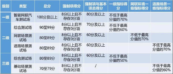 预览区