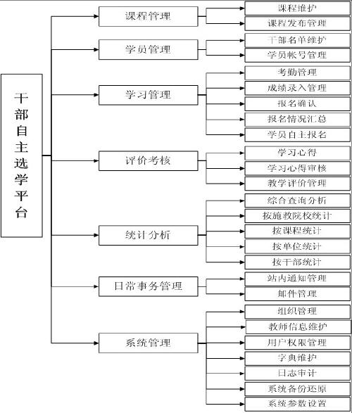 预览区