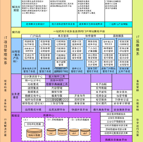 预览区