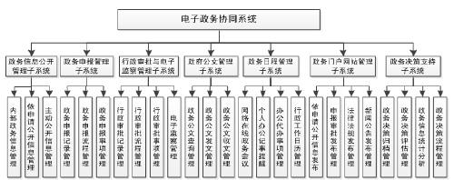 预览区