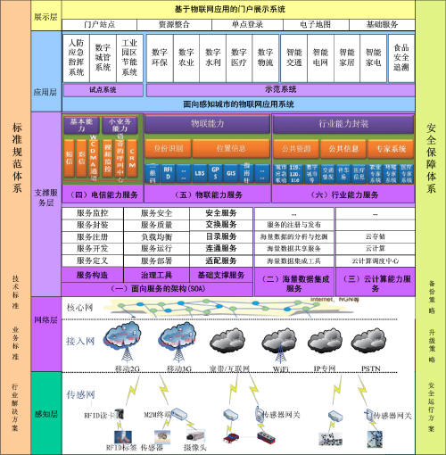预览区