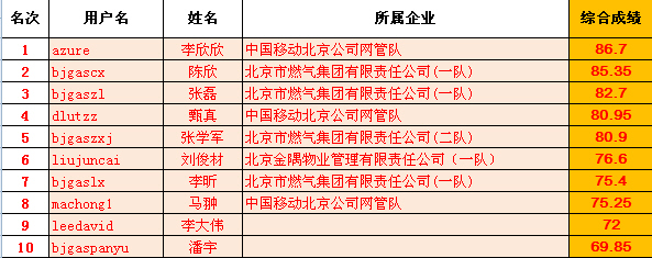 预览区