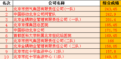 预览区