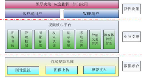 预览区