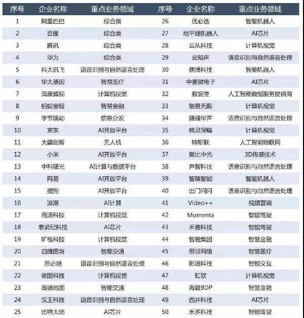 预览区