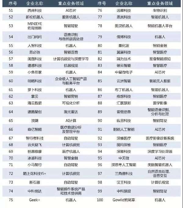预览区