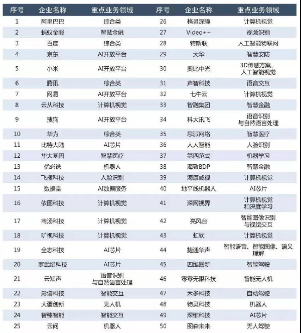 预览区