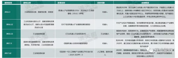 预览区
