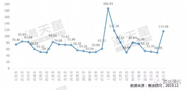 预览区