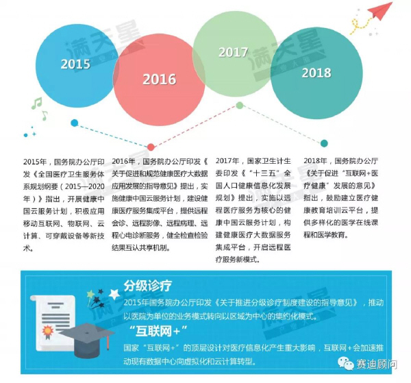 预览区