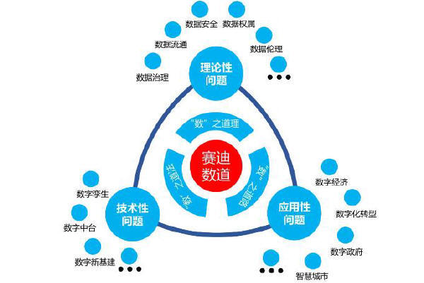 预览区