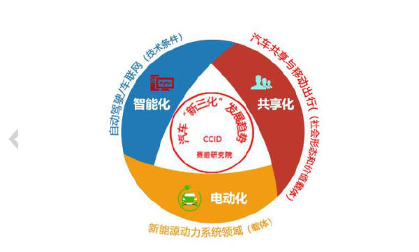 预览区