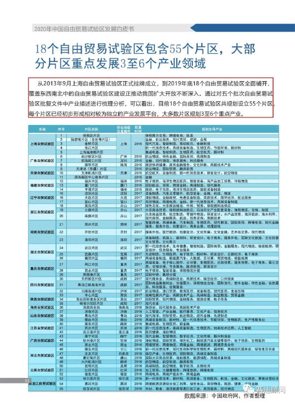 预览区