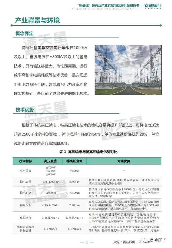 预览区