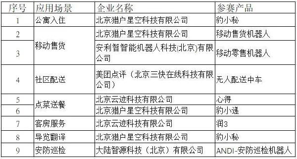 预览区