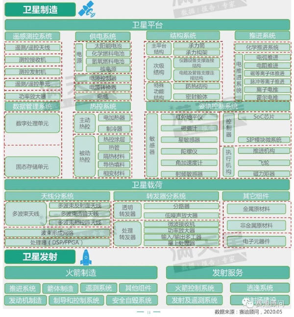 预览区