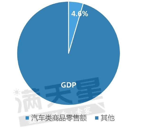 预览区