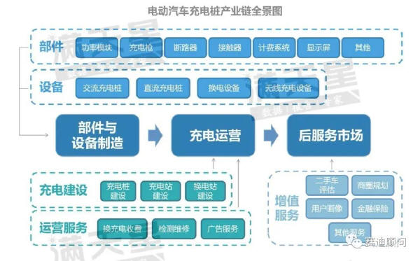 预览区