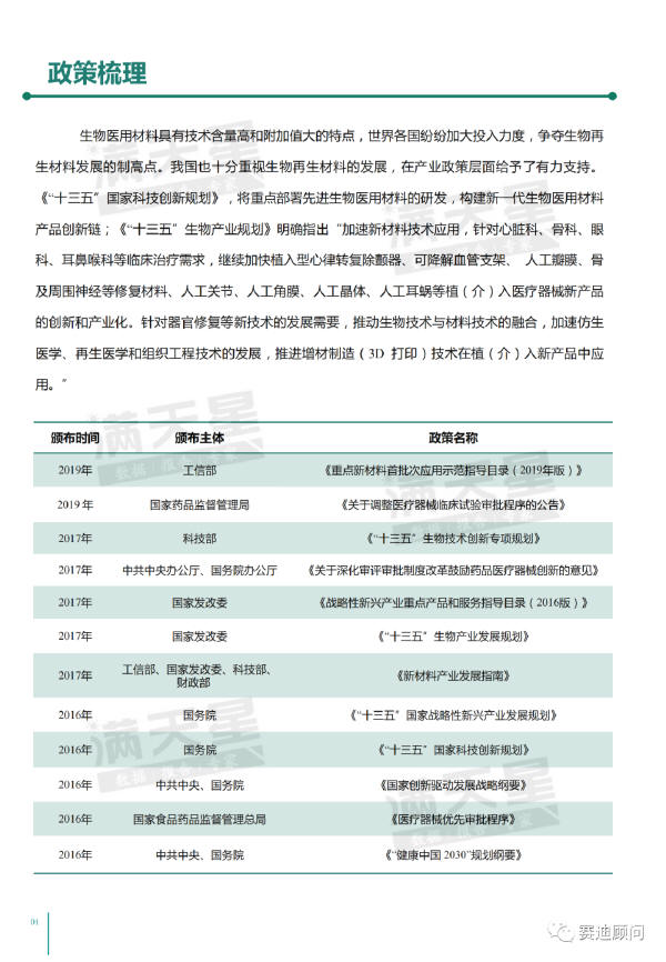 预览区