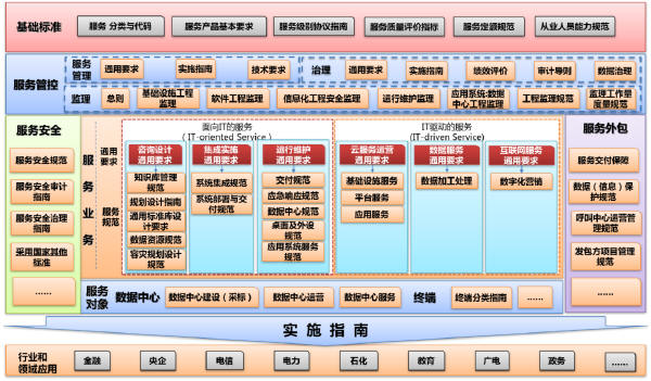 预览区