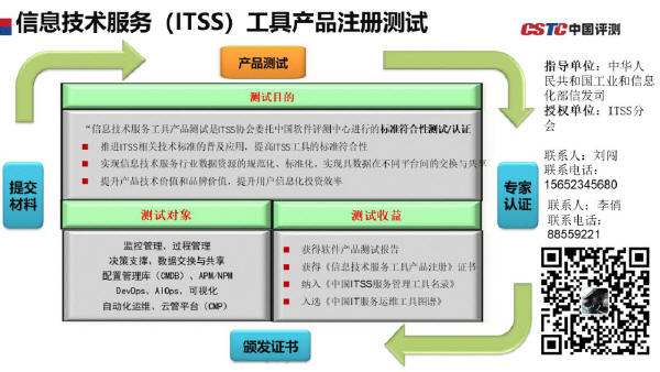 预览区