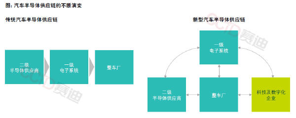 预览区