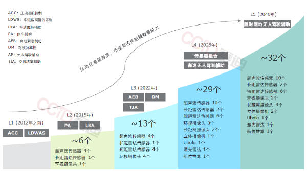 预览区