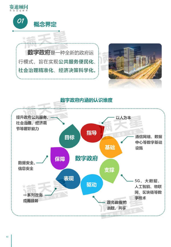 预览区