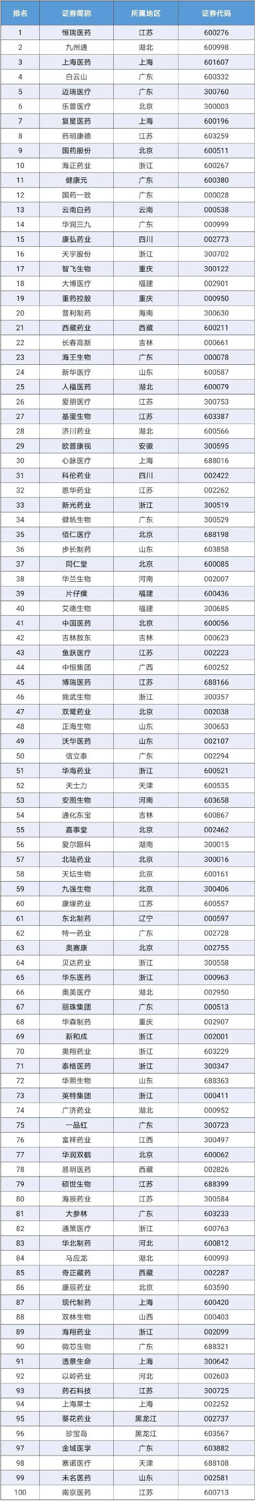 预览区