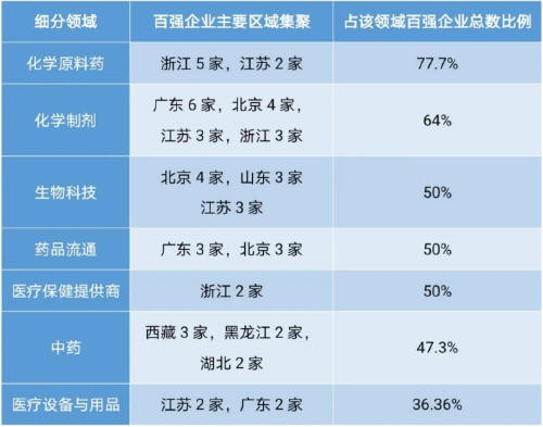 预览区